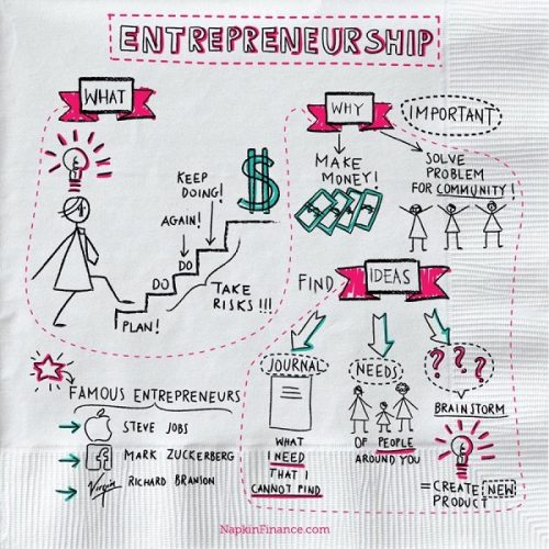 napkin-finance-entrepreneurship-e1506909076162